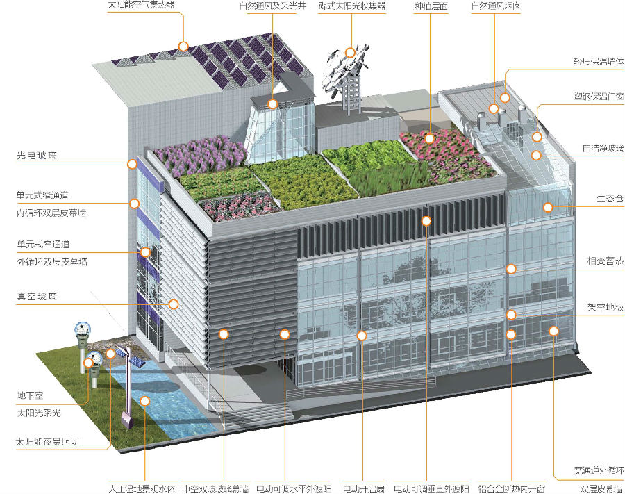 綠色建筑1.jpg