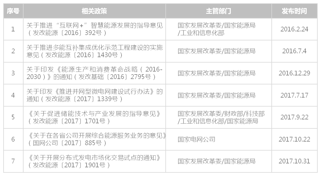 能源互聯(lián)網(wǎng)圖1.png
